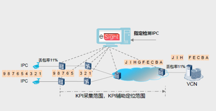 7CloudEngine园区交换机新特性
