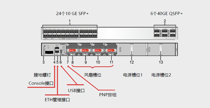 6CloudEngine万兆盒式交换机新品